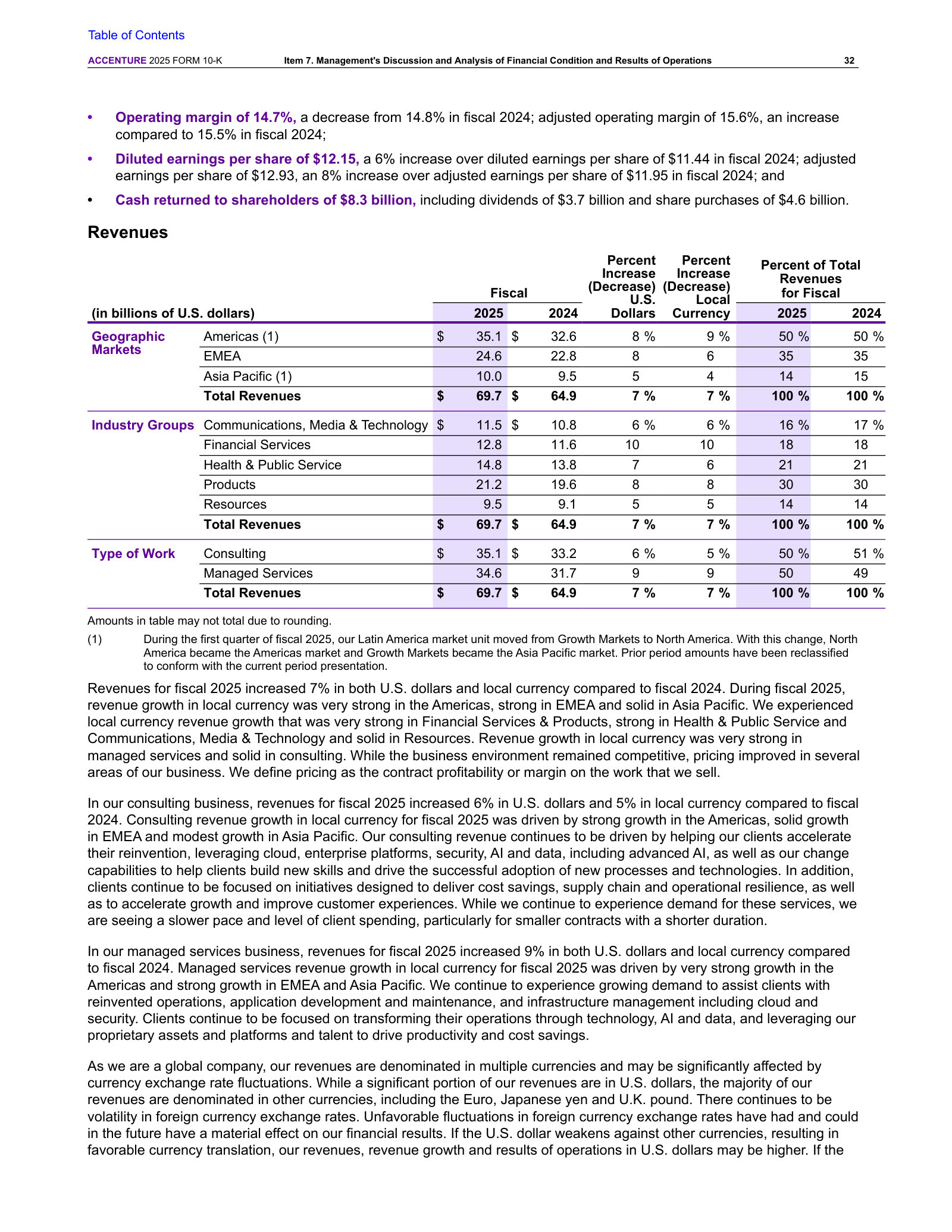 Key metrics table: FY2025 vs FY2024 revenue by geographic market, industry group, and type of work (USD and local currency).
