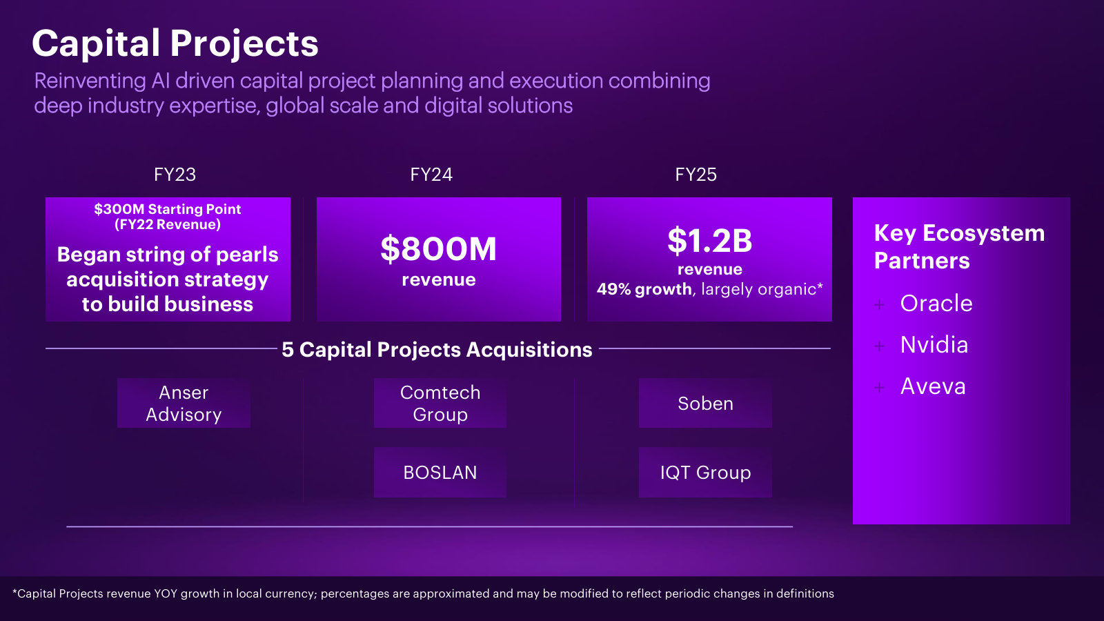 The 'string of pearls' playbook in one vertical: capital-projects revenue built from $300M to $1.2B via five tuck-in acquisitions.