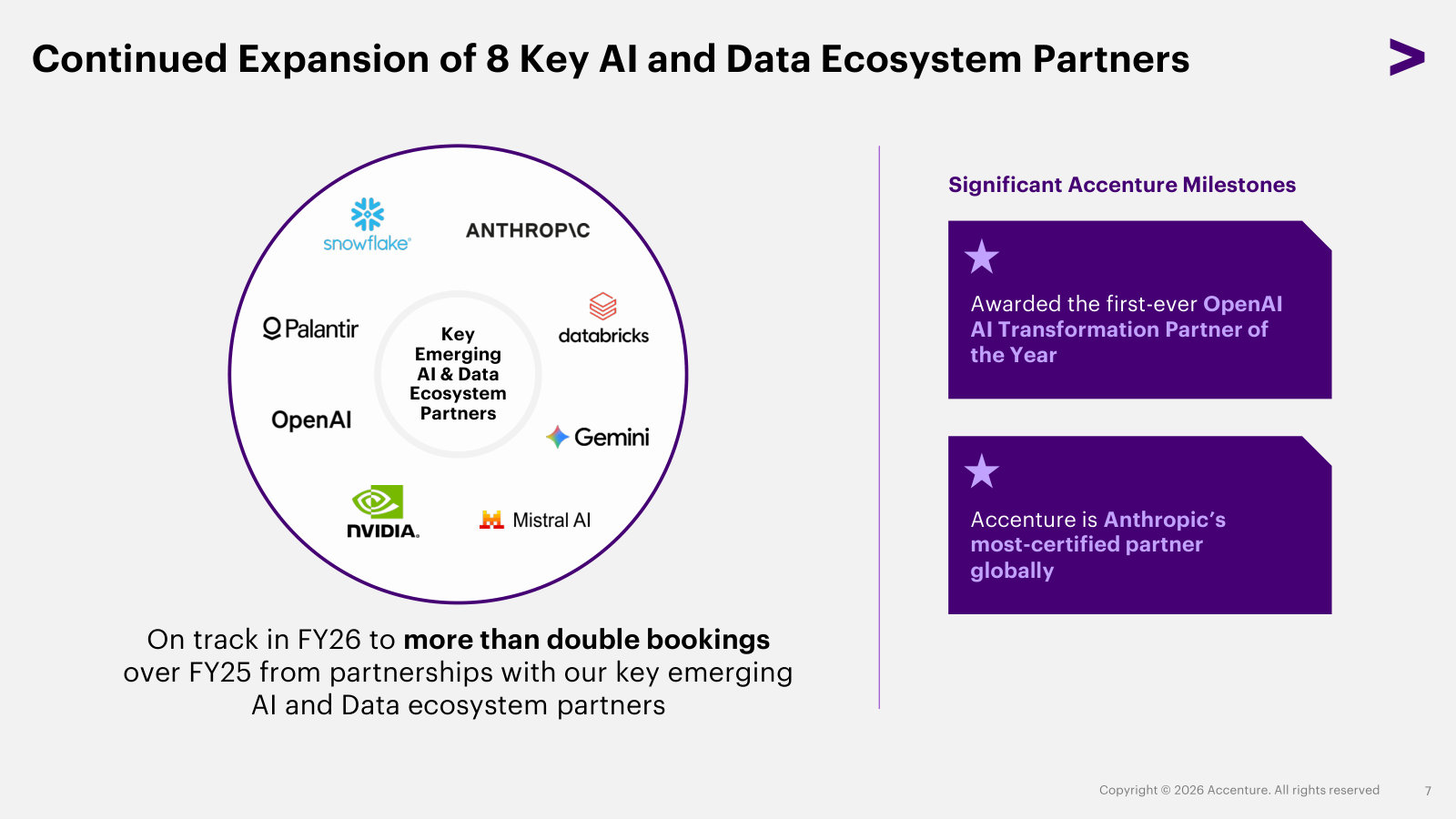 The emerging AI and data vendors — Anthropic, OpenAI, NVIDIA, Databricks and more — Accenture is certifying and building practices around.