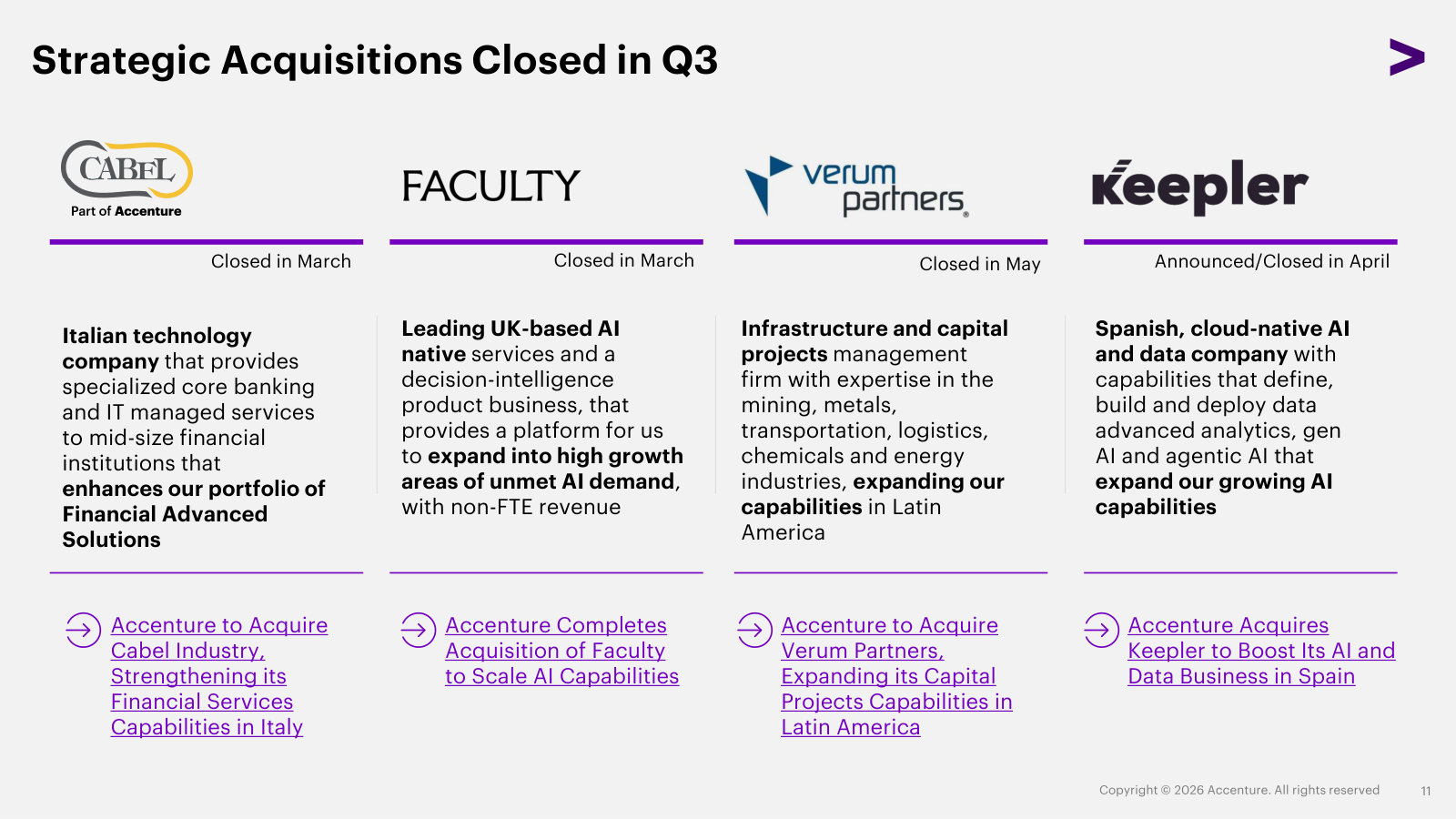 The tuck-in engine in practice: four companies bought this quarter and what each adds — banking tech, AI, capital projects, Spanish AI/data.