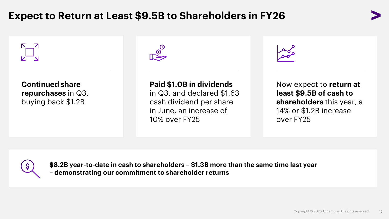 Capital allocation: at least $9.5B to be returned in FY26 via buybacks and a dividend raised 10%.